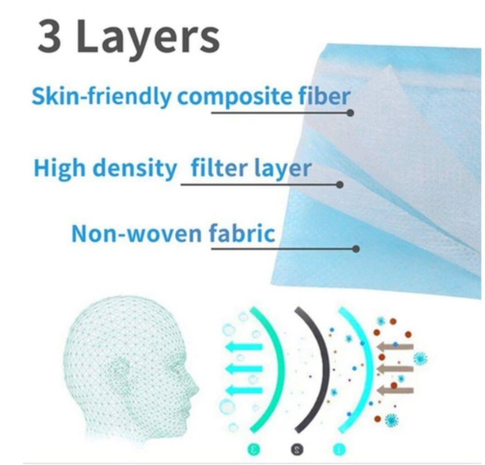 Disposable Protective 3Ply Face Masks 50pcs Box - Image 4
