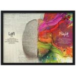 Left And Right Brain Wall Poster With Frame - 55x40 Cm