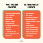 Heyday Shake My Day Protein – Vanilla Ice Cream Tub - Image 3