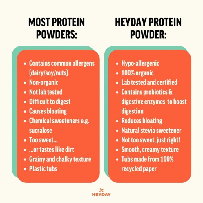 Heyday Shake My Day Protein – Vanilla Ice Cream Tub - Image 3